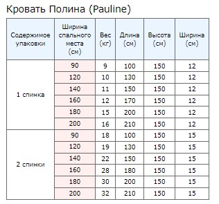 Упаковка 1